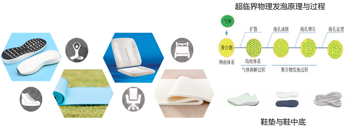 超临界物理发泡材料 超临界物理发泡材料